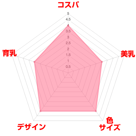 ふんわりルームブラ口コミ効果