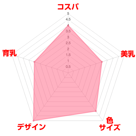 ふんわりルームブラ口コミ効果