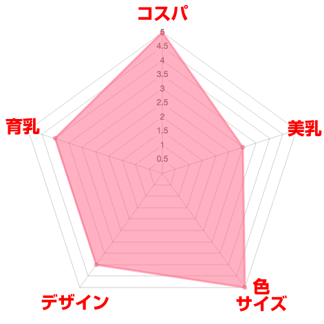 ふんわりルームブラ口コミ効果