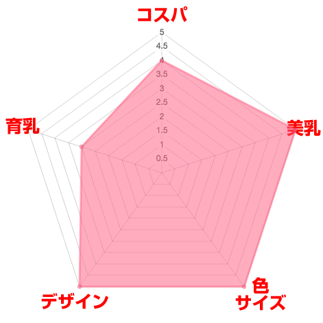 ふんわりルームブラ口コミ効果