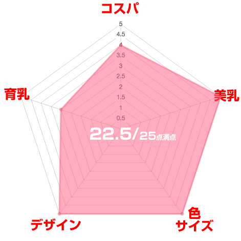 てんちむのナイトブラ「モテフィット」口コミ評価