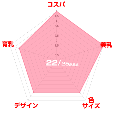 てんちむのナイトブラ「モテフィット」口コミ評価