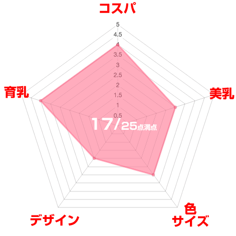 モテフィット口コミ効果