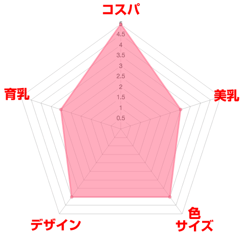 ユニクロナイトブラとしてのブラトップ口コミ効果