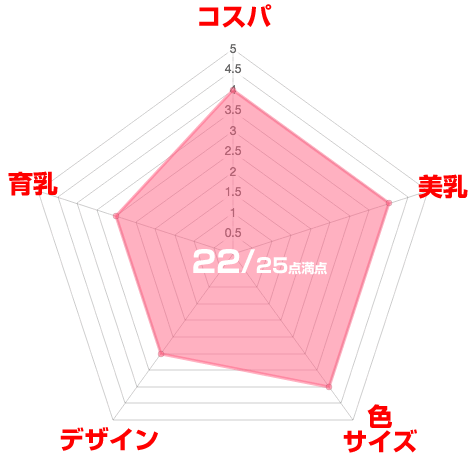 ヴィアージュナイトブラ口コミ評価