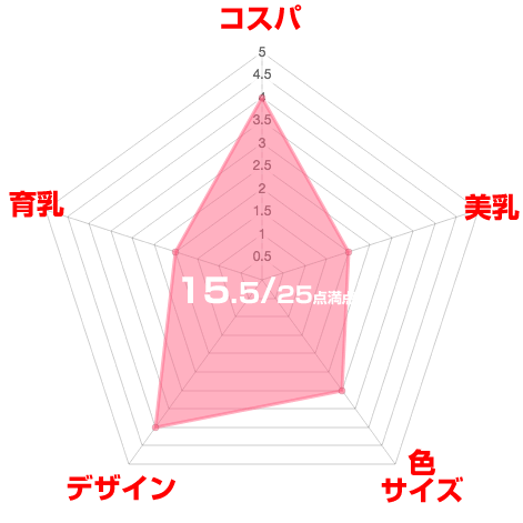 ヴィアージュナイトブラ口コミ評価