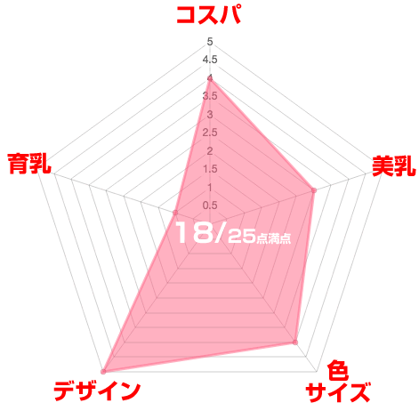 ヴィアージュナイトブラ口コミ評価