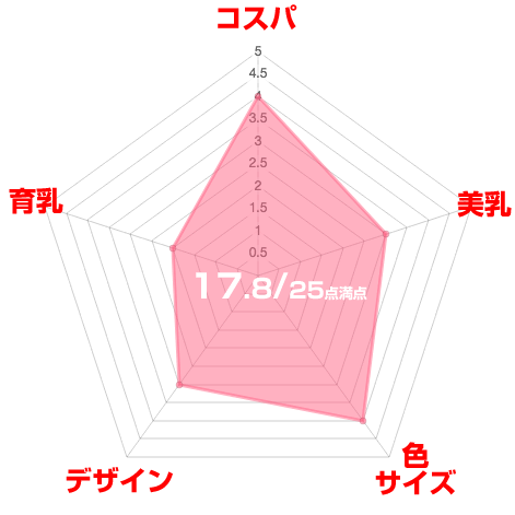 ヴィアージュナイトブラ口コミ評価