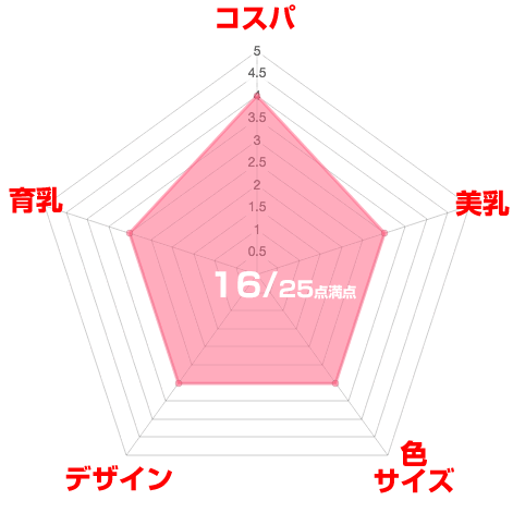 ワコールのナイトブラ「ナイトアップブラ」口コミ評価