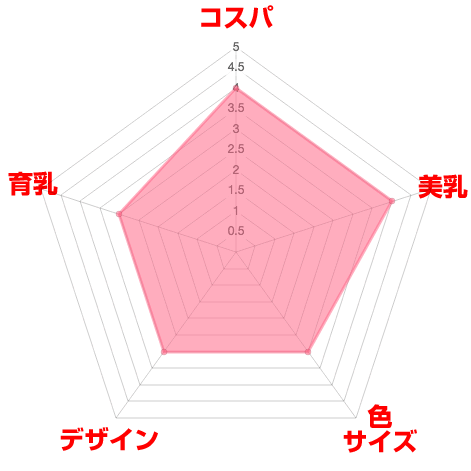 ナイトブラ「導き」口コミ効果