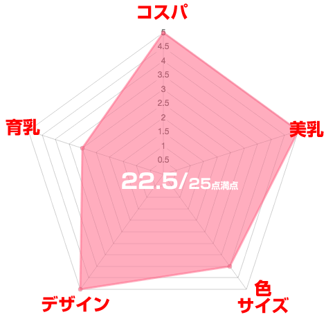 ナイトブラ夜寄るブラ＋plus口コミ評価