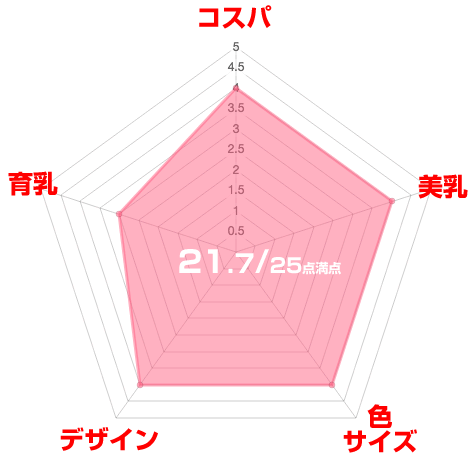 ナイトブラ夜寄るブラ＋plus口コミ評価