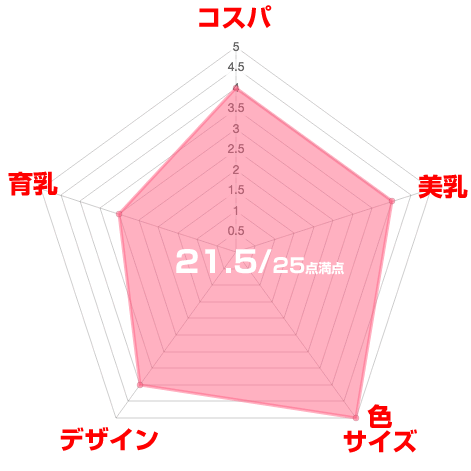 ナイトブラ夜寄るブラ＋plus口コミ評価