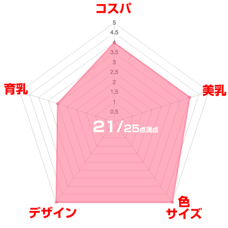 ナイトブラ夜寄るブラ＋plus口コミ評価