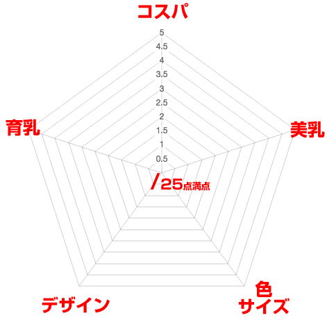 ナイトブラ口コミ評価