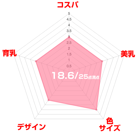 ツーハッチナイトブラ口コミ効果