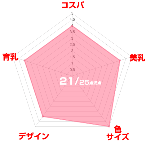 ツーハッチナイトブラ口コミ効果