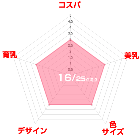 ツーハッチナイトブラ口コミ評判